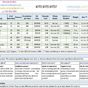 Kits Chart 2023
