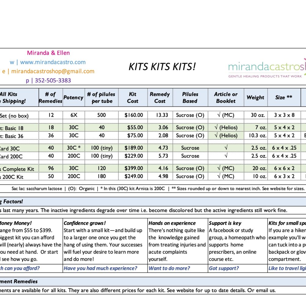 MC Shop Kits Chart