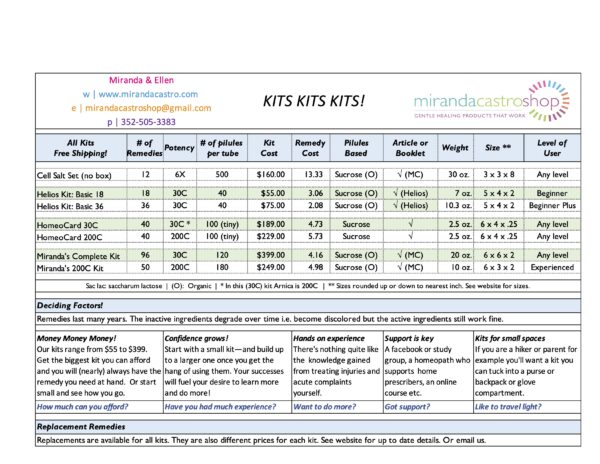 MC Shop Kits Chart